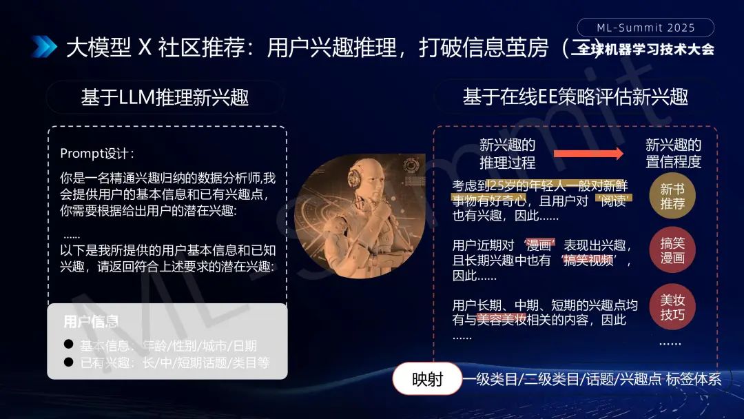 行业落地分享:大模型在小红书推荐的应用