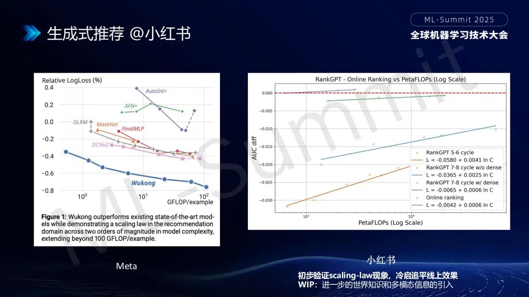 行业落地分享:大模型在小红书推荐的应用