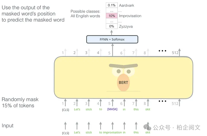 2万字长文,九篇论文读懂大模型的前世今生
