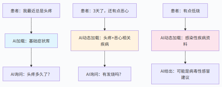 大模型上下文工程(Context Engineering)详解
