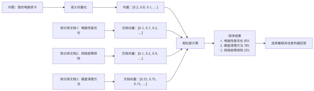 大模型上下文工程(Context Engineering)详解