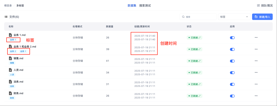 FastGPT工作流实战:我用"标签法"让多知识库问答准确率提升80%