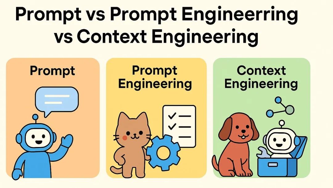 上下文工程如何重塑智能体的“思考方式”?