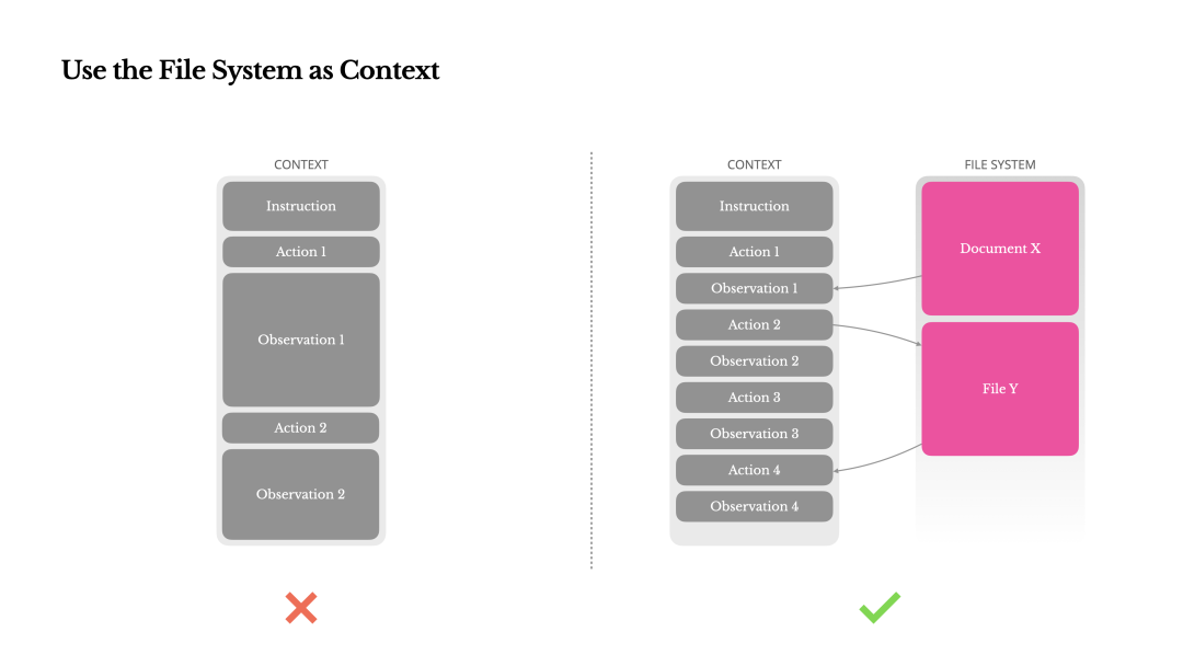AI Agent 的产品之道：从 Manus 的实践看上下文设计的核心策略