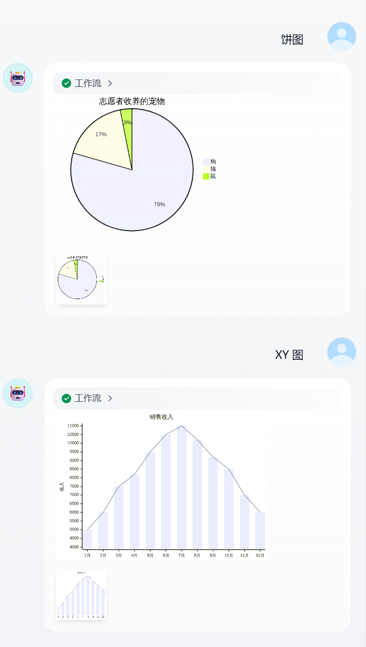 Dify-Mermaid转换器