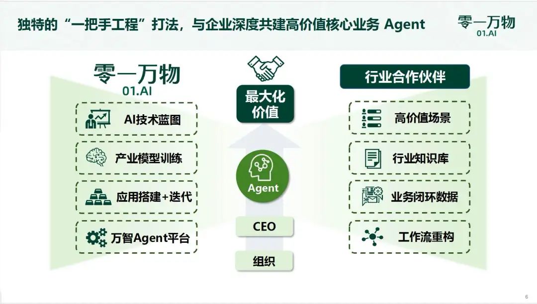李开复入场Agent！零一万物推出“万仔”，直接对话CEO走独特“一把手工程打法”
