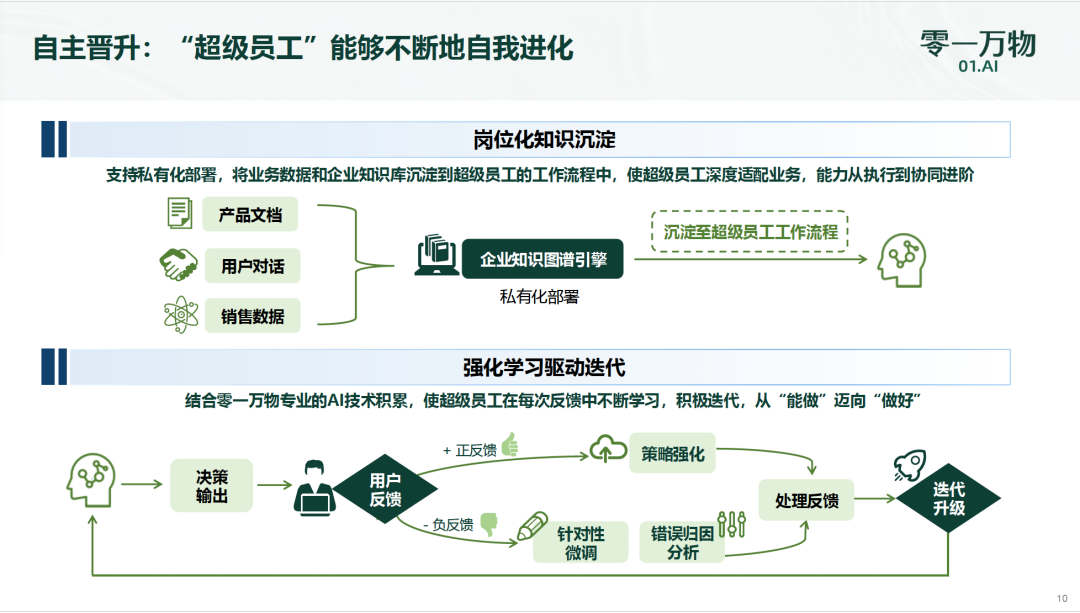李开复入场Agent！零一万物推出“万仔”，直接对话CEO走独特“一把手工程打法”