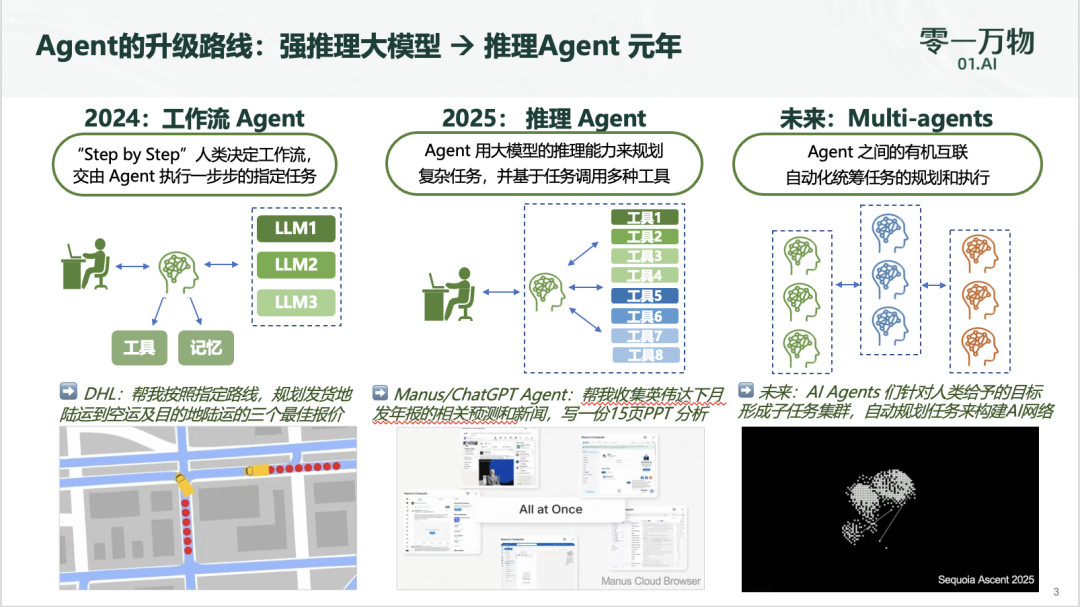 李开复入场Agent！零一万物推出“万仔”，直接对话CEO走独特“一把手工程打法”