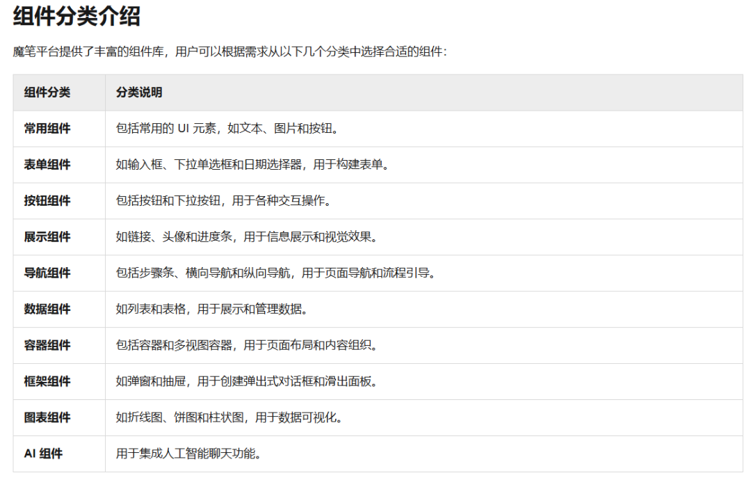 阿里云百炼上线UI设计器：给智能体换装，从此人人都是界面设计师