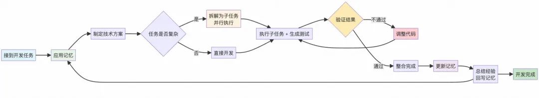 AI写代码的“上下文陷阱”:为什么AI总是写错?如何系统性解决?