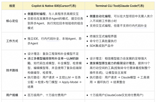 AI写代码的“上下文陷阱”:为什么AI总是写错?如何系统性解决?