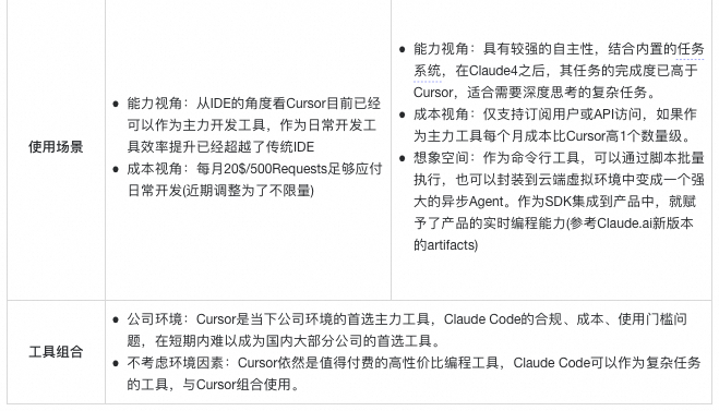 AI写代码的“上下文陷阱”:为什么AI总是写错?如何系统性解决?