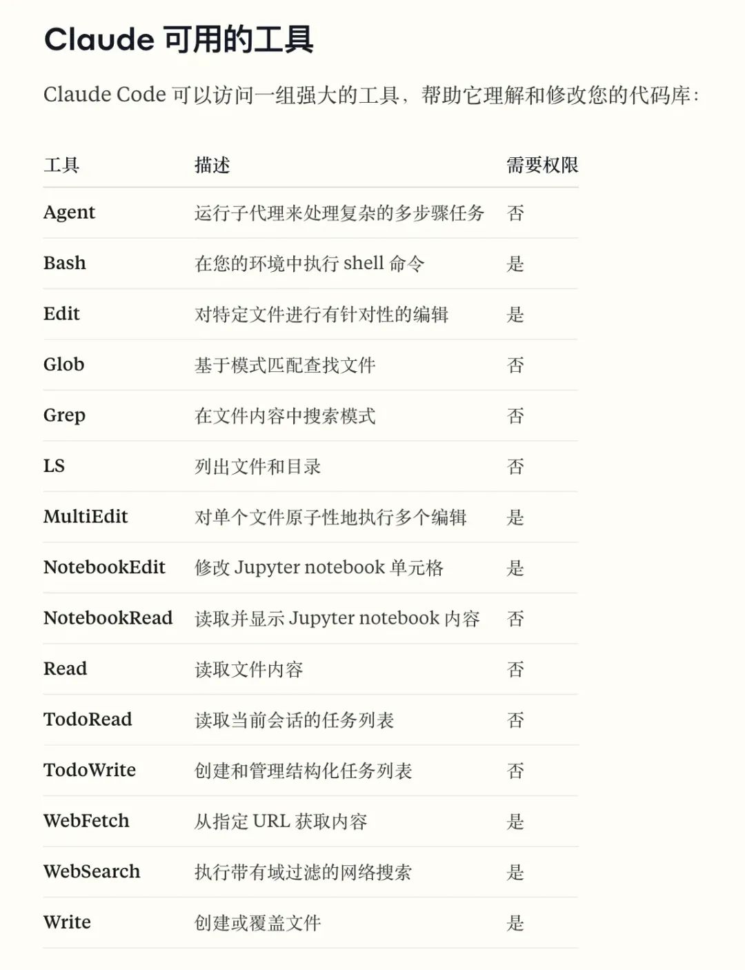 AI写代码的“上下文陷阱”:为什么AI总是写错?如何系统性解决?