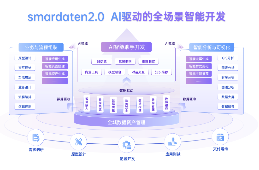 AI工程化最佳实践：从技术狂欢到确定性红利