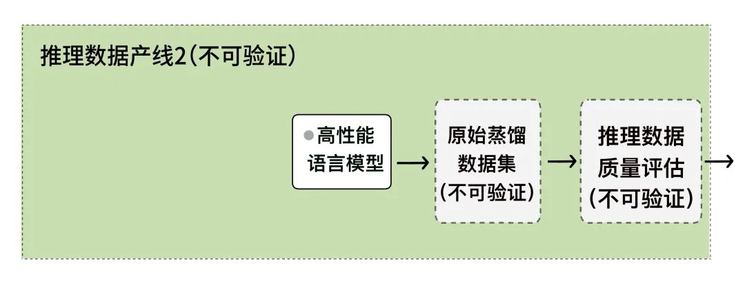 独家深度丨夸克健康大模型调研报告