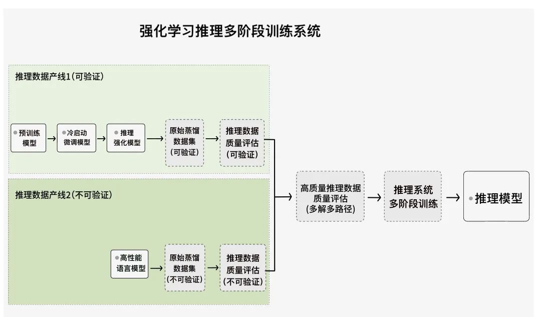 独家深度丨夸克健康大模型调研报告