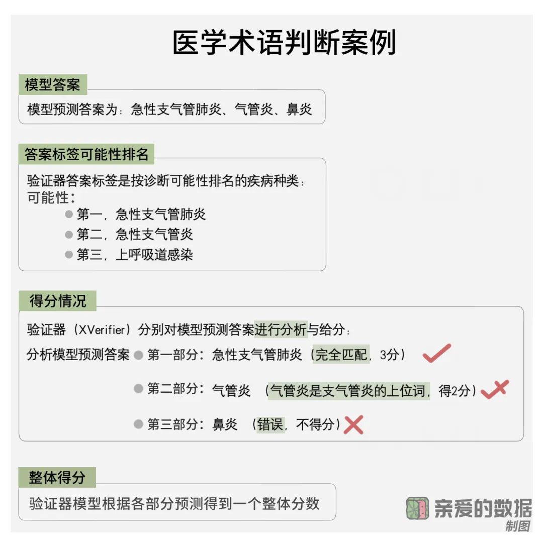 独家深度丨夸克健康大模型调研报告