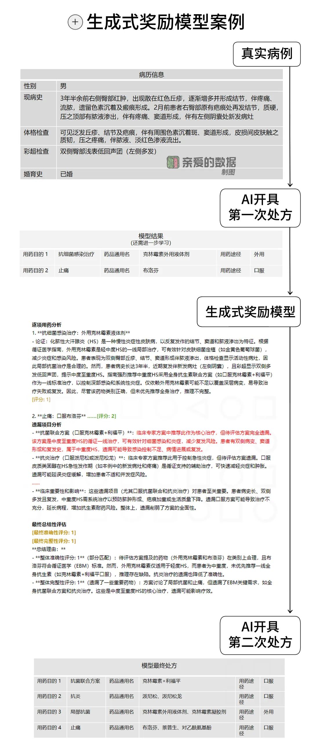 独家深度丨夸克健康大模型调研报告