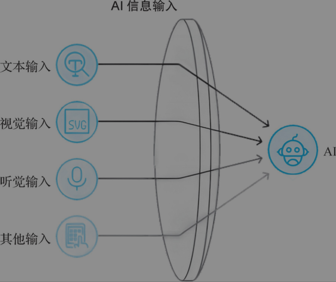 【Agent专题】Agent工作原理:Agent的5个关键阶段:输入处理、理解与分析、决策制定、行动执行以及反馈和学习。
