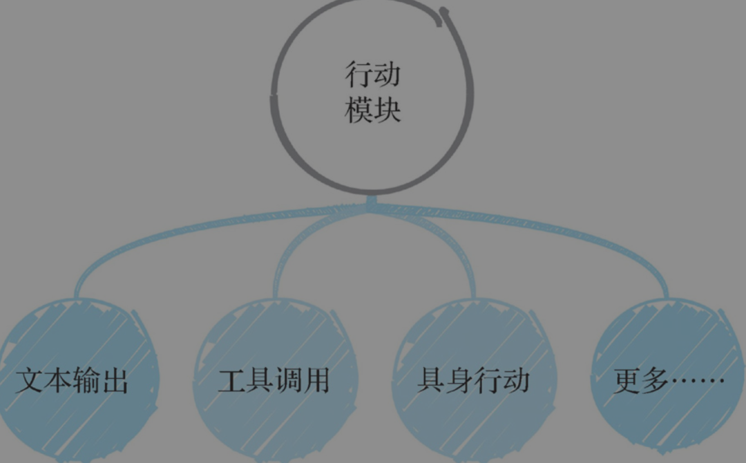 【Agent专题】Agent工作原理:Agent的5个关键阶段:输入处理、理解与分析、决策制定、行动执行以及反馈和学习。