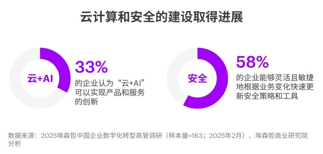 中国企业拥抱AI，为何仅9%实现显著价值？