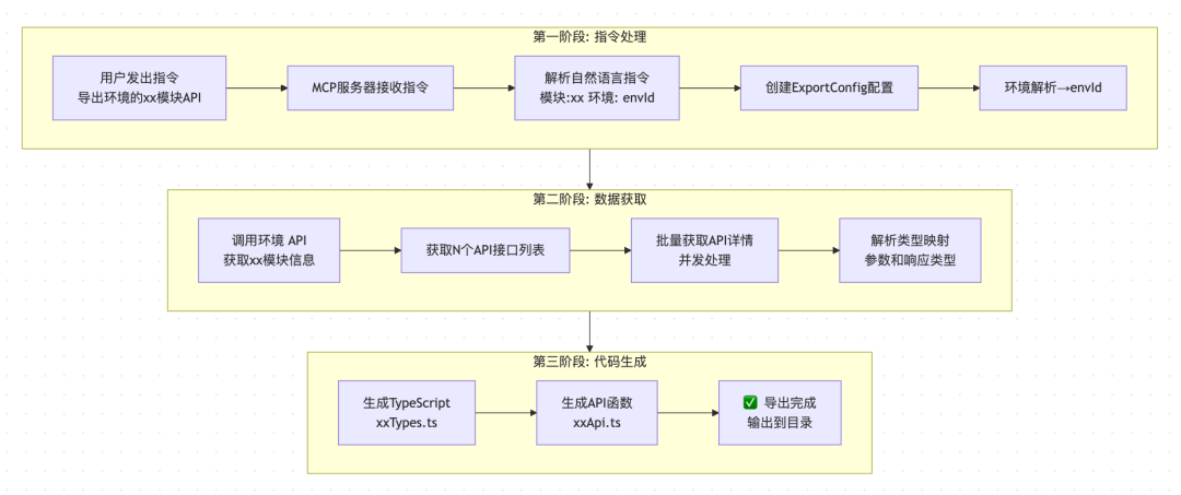 任务紧急,CodeBuddy是如何成为“第二双手”的?