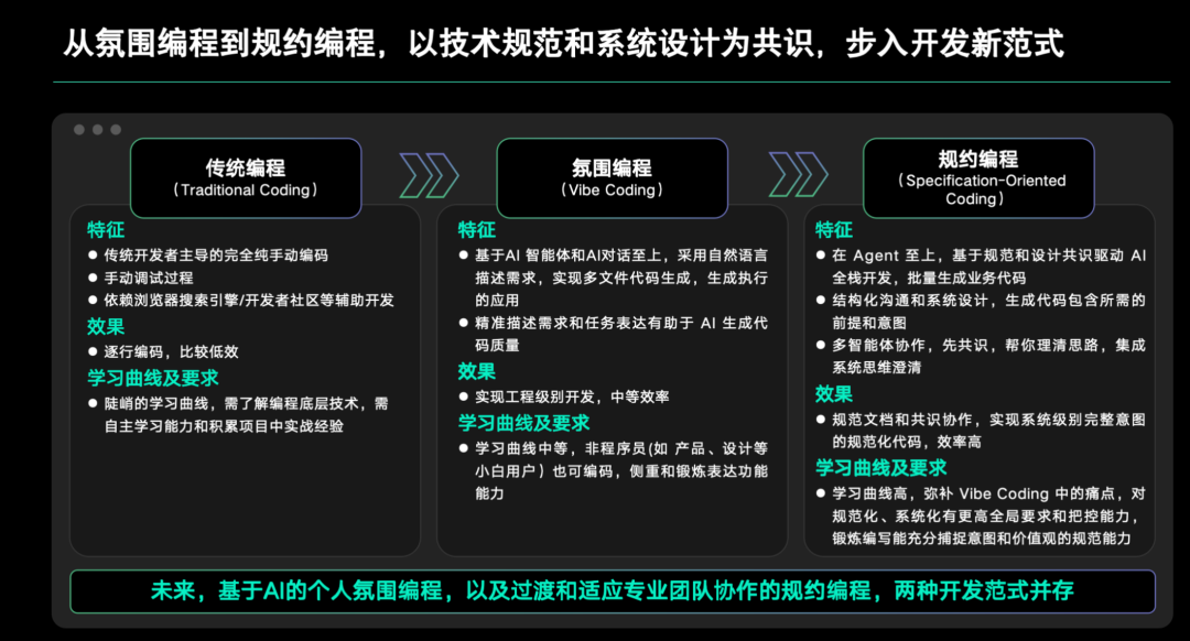 任务紧急,CodeBuddy是如何成为“第二双手”的?