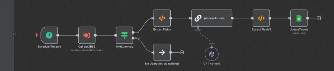Chatgpt Agent揭示manus泡沫和SEO的挑战，拥抱工作流才是上策