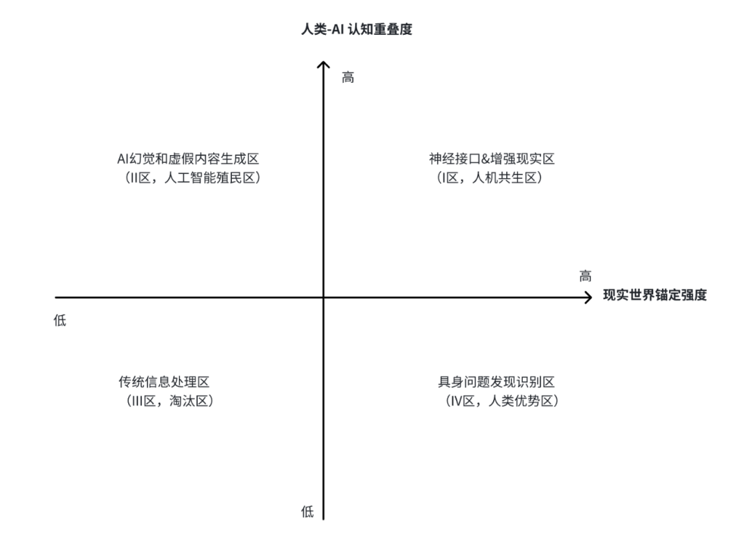 2025年6月关于 AI 的一些想法