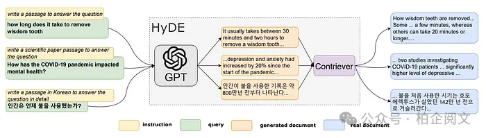 2W8000字揭秘RAG:从基础到高级的逆袭,彻底重塑大模型!