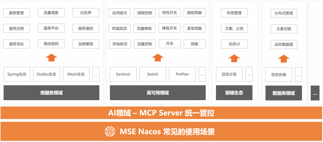 企业AI落地实践(三):使用 AI 网关解决 AI Agent 与 LLM 的交互挑战