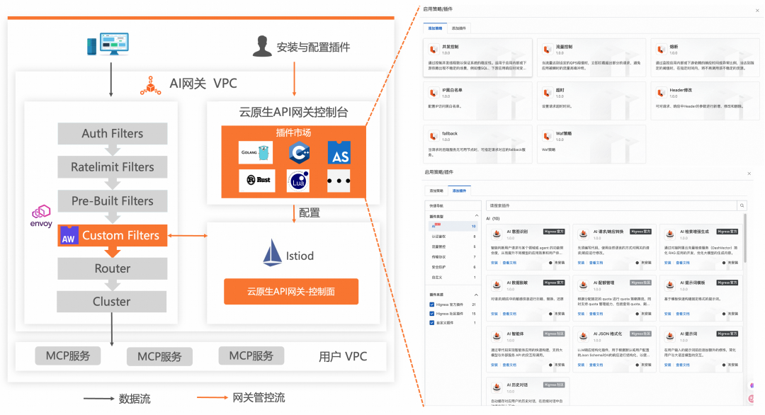 企业AI落地实践(三):使用 AI 网关解决 AI Agent 与 LLM 的交互挑战