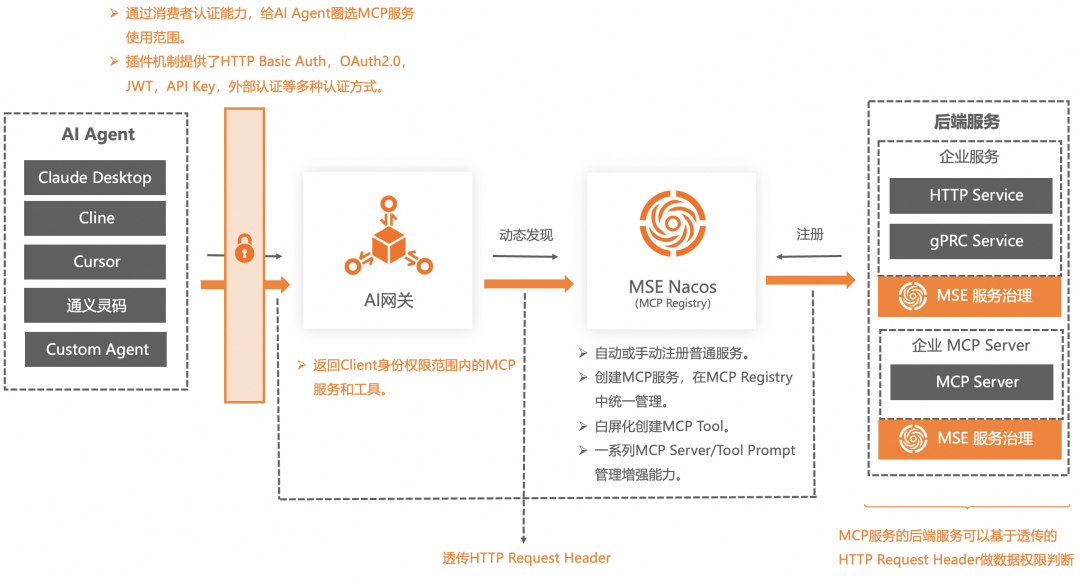 企业AI落地实践(三):使用 AI 网关解决 AI Agent 与 LLM 的交互挑战