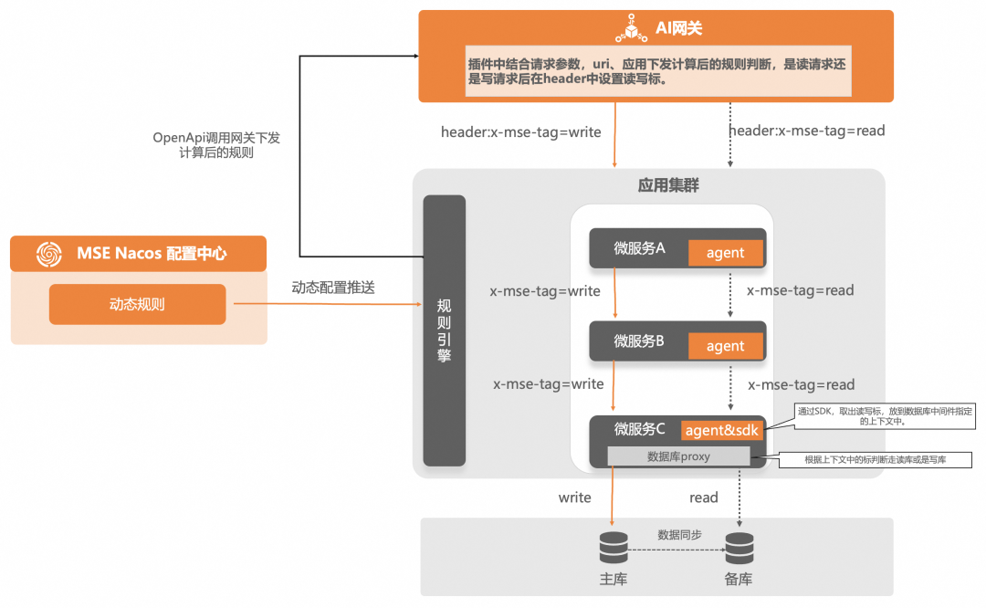 企业AI落地实践(三):使用 AI 网关解决 AI Agent 与 LLM 的交互挑战