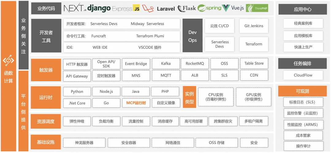 企业AI落地实践(三):使用 AI 网关解决 AI Agent 与 LLM 的交互挑战