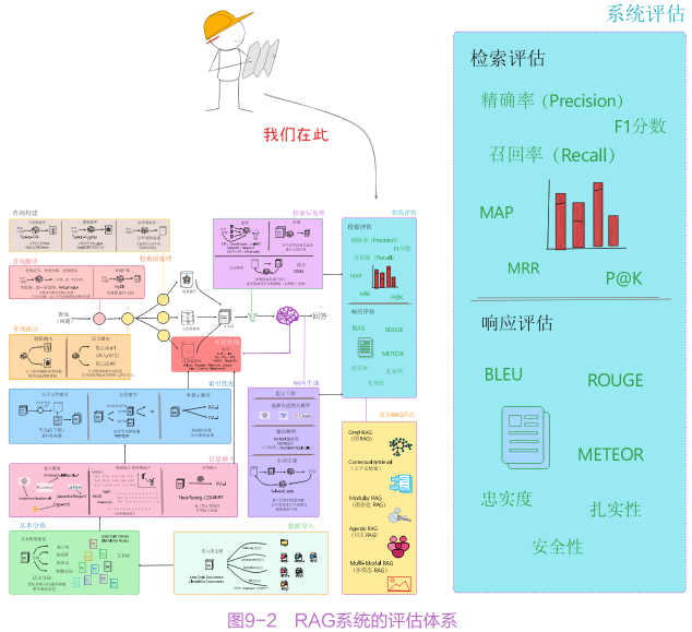 检索链路全优化:查询重写、重排与压缩如何提升 RAG 效果