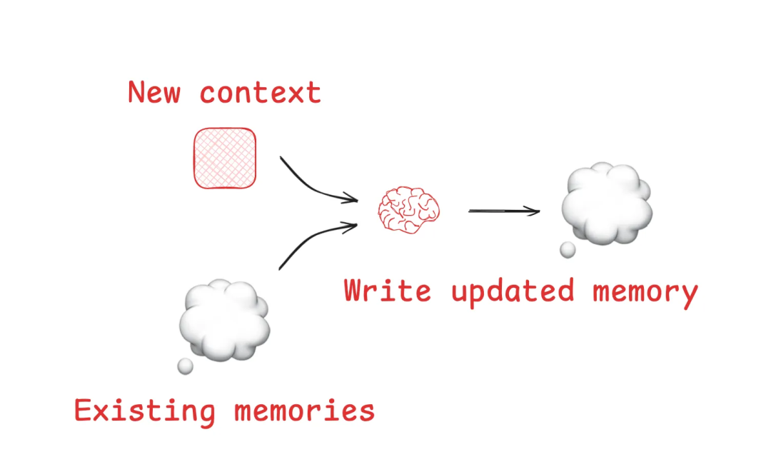 Context Engineering 上下文工程:构建可落地 AI Agent 的系统性方法论