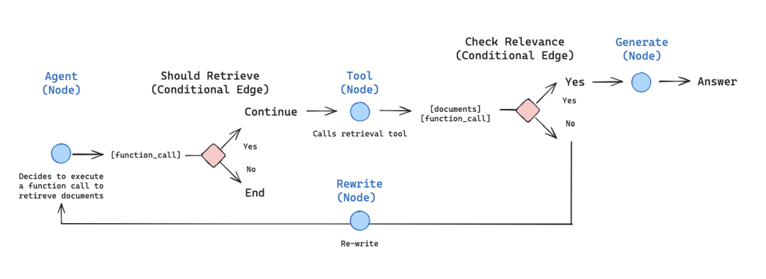Context Engineering 上下文工程:构建可落地 AI Agent 的系统性方法论
