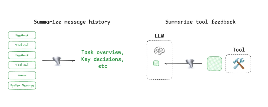 Context Engineering 上下文工程:构建可落地 AI Agent 的系统性方法论