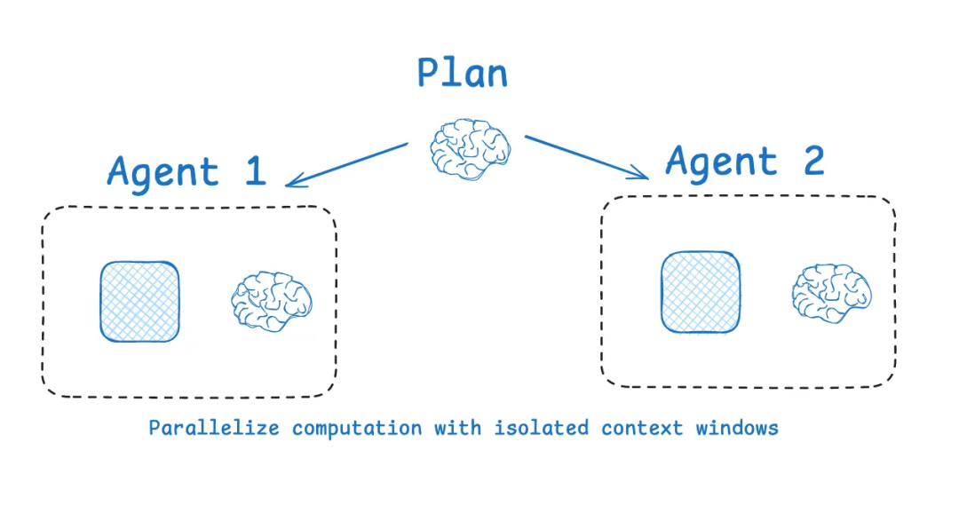 Context Engineering 上下文工程:构建可落地 AI Agent 的系统性方法论
