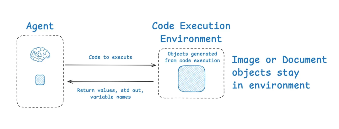 Context Engineering 上下文工程:构建可落地 AI Agent 的系统性方法论
