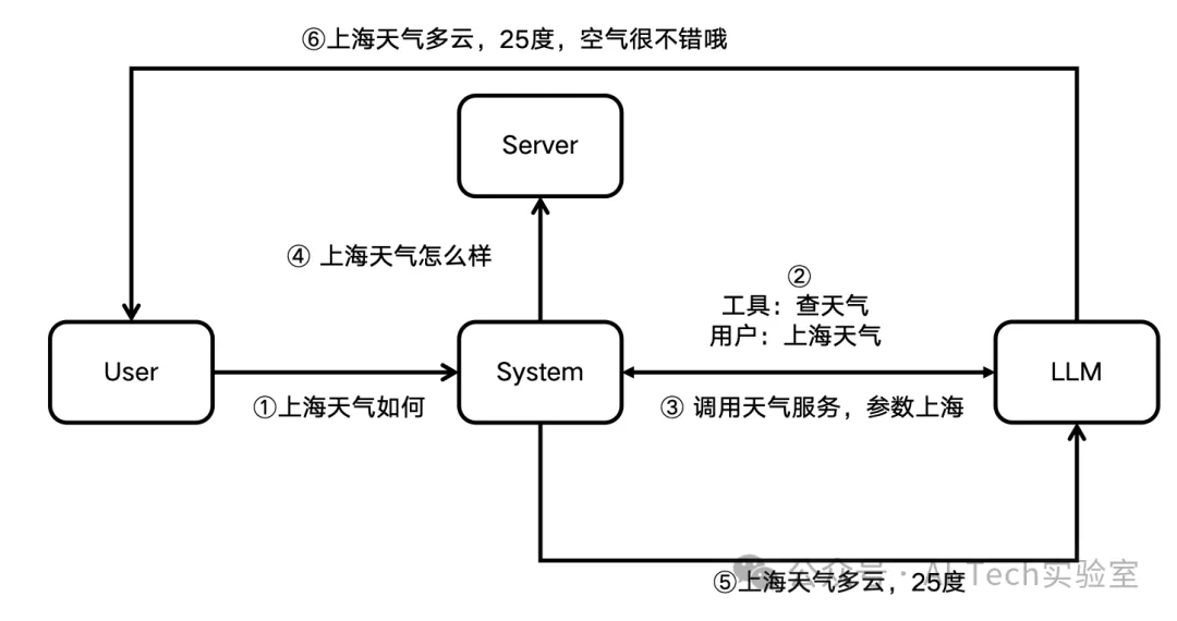 Dify内心:Coze开源只是太监版本,我一点都不慌!