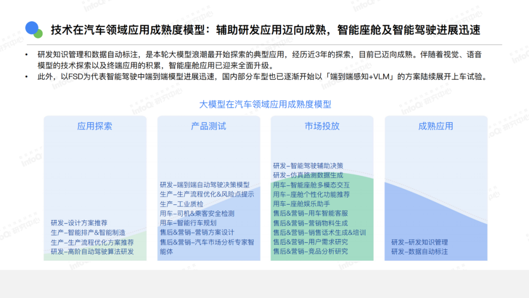 AI还有哪些机会?你是否适合切入?