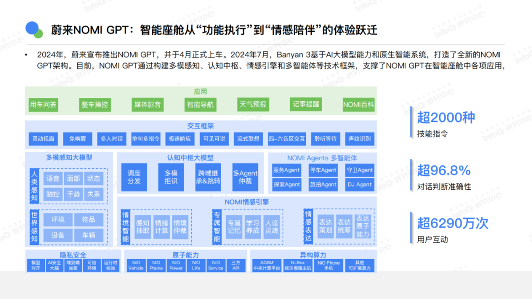AI还有哪些机会?你是否适合切入?