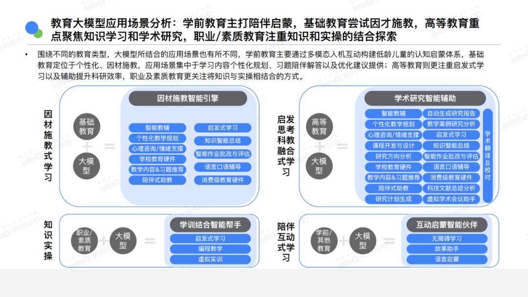 AI还有哪些机会?你是否适合切入?