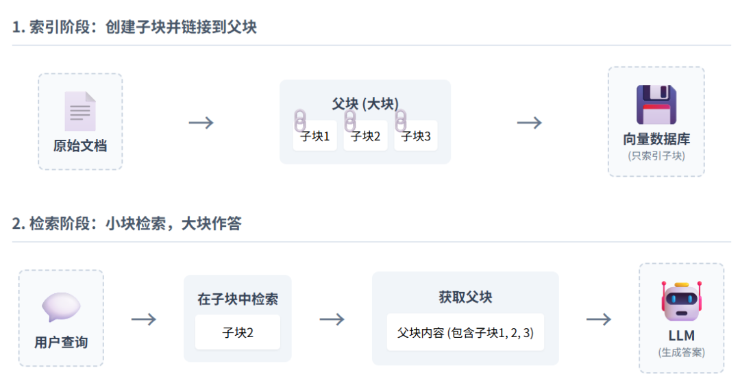 从0到1,彻底搞懂 RAG 分块的艺术(附开源代码)