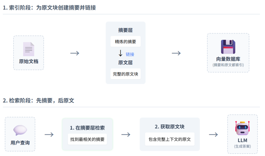 从0到1,彻底搞懂 RAG 分块的艺术(附开源代码)