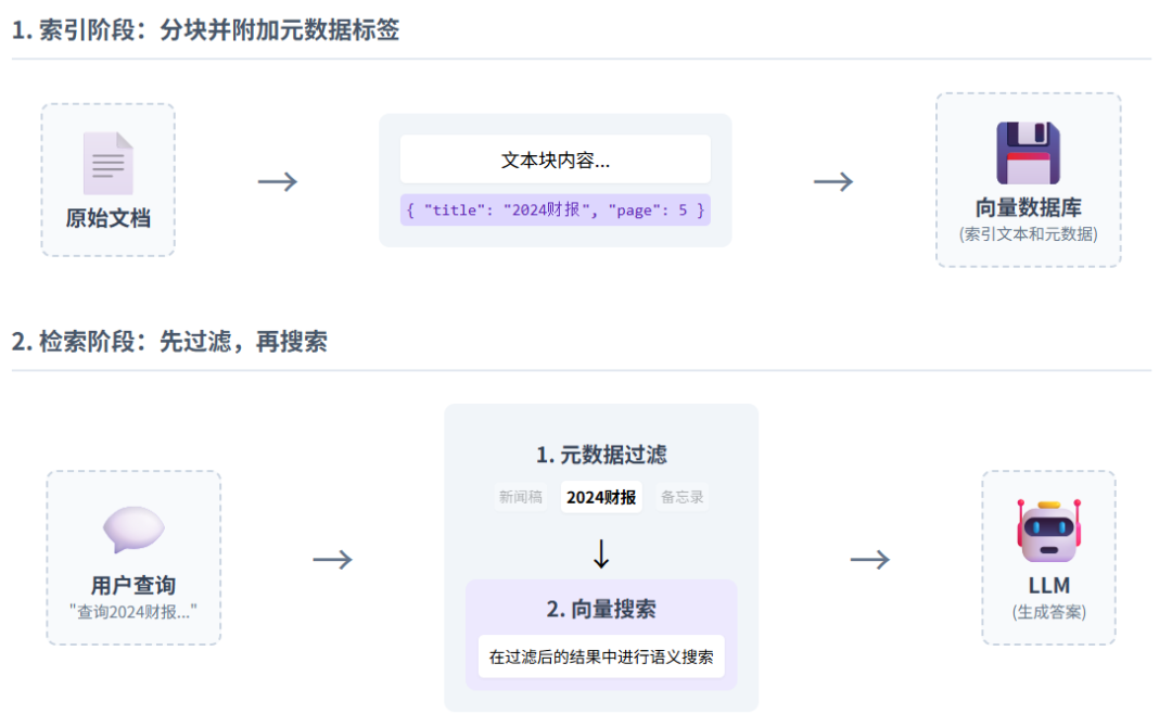 从0到1,彻底搞懂 RAG 分块的艺术(附开源代码)