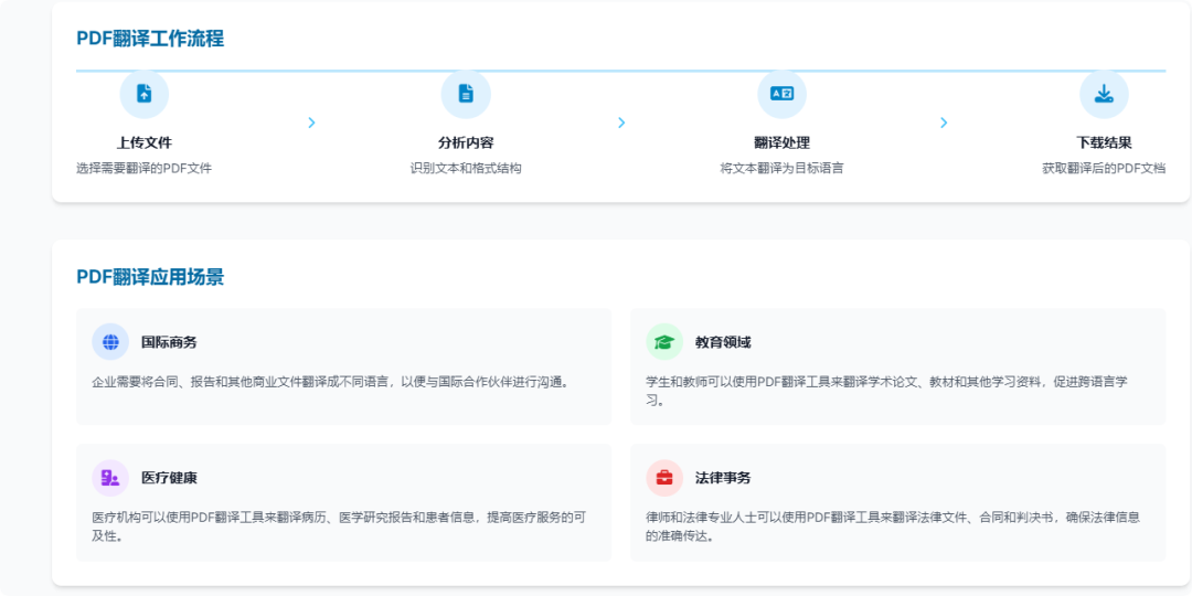 null dify案例分享-揭秘!如何用 Dify 实现多语言 PDF 文档原格式翻译