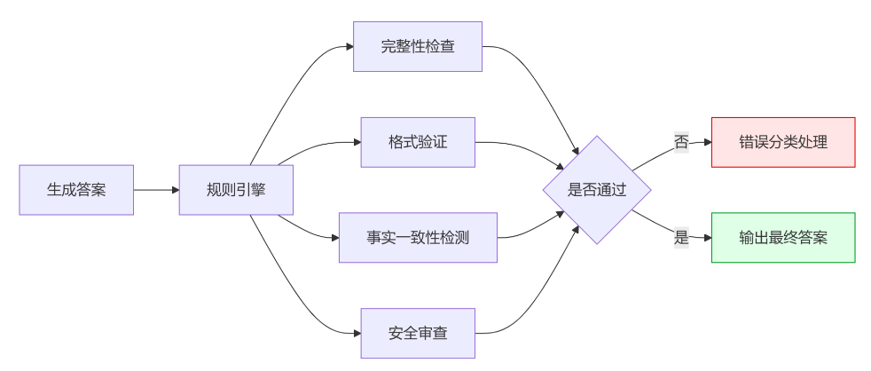 踩了无数坑后,我终于搞定了RAG系统的"胡说八道"问题